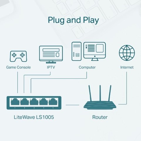TP-LINK Przełącznik typu deskto LS1005 switch 5x10/100