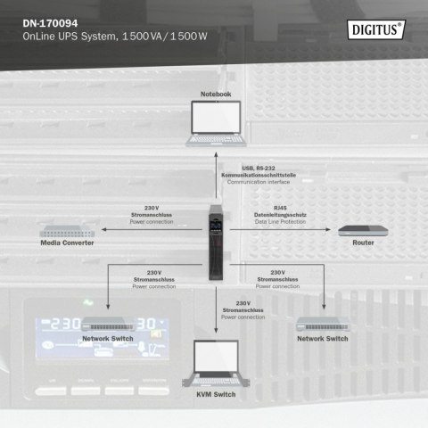 Digitus Zasilacz awaryjny UPS Online Rack 19" LCD, 1500VA/1500W, 3x12V/9Ah, 8xC13, USB, RS232, RJ45