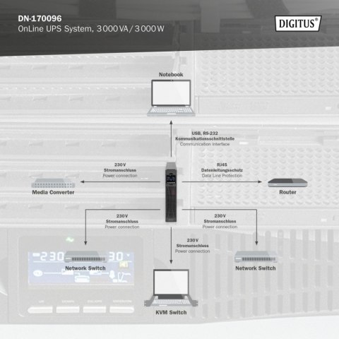 Digitus Zasilacz awaryjny UPS Online Rack 19" LCD, 3000VA/3000W, 6x12V/9Ah, 8xC13, 1xC19, USB, RS232, RJ45