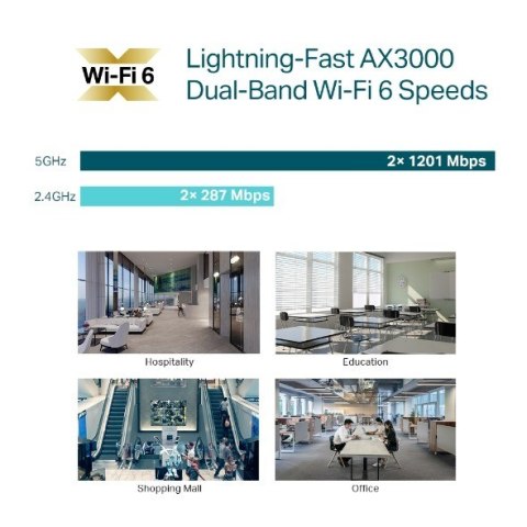 TP-LINK Punkt dostępowy EAP653 Access Point AX3000