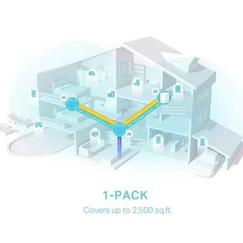 TP-LINK System WIFI Deco X50 (2-pack) AX3000