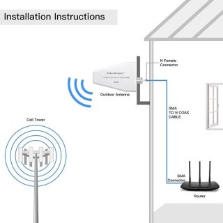 Qoltec Antena 4G 5G LTE | 9dBi | kierunkowa | zewnętrzna | N female | wodoodporna | 3m