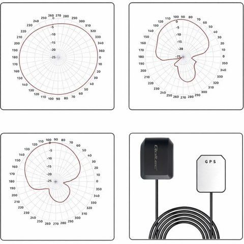 Qoltec Mobilna Antena GPS GLONASS z podstawą magnetyczną | dookólna | 28dBi | 50W | SMA
