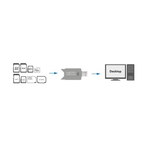 LogiLink Czytnik kart pamięci USB 2.0, SD/MMC, CR0007