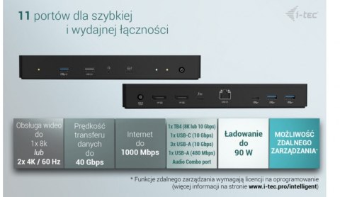 I-tec Stacja dokująca Thunderbolt 4 Intelligent Dual Display Power Delivery 90W 2x DP Video TB AUDIO LAN USB-A 10Gbps USB-C 10 Gbps K