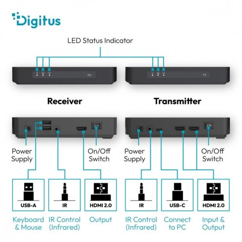 Digitus Przedłużacz / Extender HDMI bezprzewodowy z KVM do 100m | UHD 4K@60Hz | Audio | Niskie opóźnienie 16ms (Zestaw)