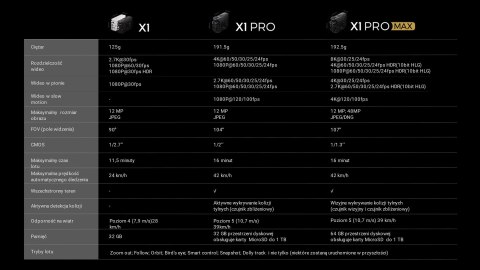 HOVERAir Dron HoverAir X1 - Combo Plus Retail - Black