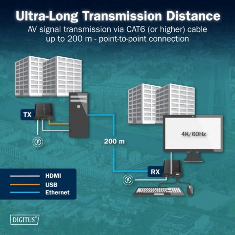 Digitus Przedłużacz (extender) po skrętce kat.6 HDMI 4K/60Hz z KVM USB 2.0 przez IP 1G lub do 120m/200m, max. 253 odbiorniki, ekran doty