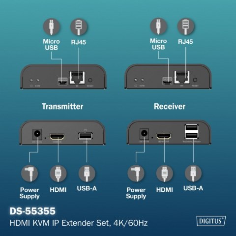 Digitus Przedłużacz (extender) po skrętce kat.6 HDMI 4K/60Hz z KVM USB 2.0 przez IP 1G lub do 120m/200m, max. 253 odbiorniki, ekran doty