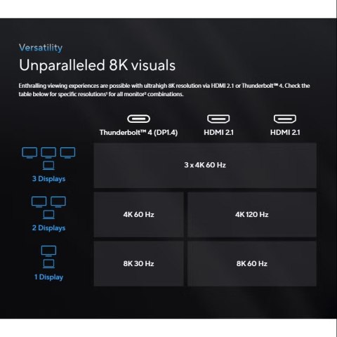 Asus Stacja dokująca Triple 4K Thunderbolt4 Dock DC500 - 90XB08DN-BDS010
