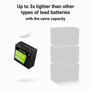 Green Cell Akumulator CUBE LiFePO4 20Ah 12V/12.8V 256Wh