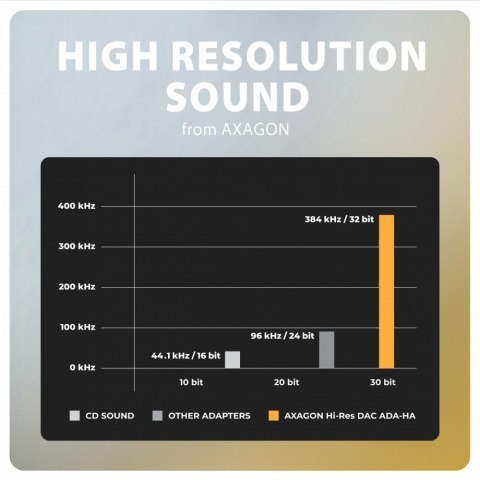 AXAGON ADA-HA Zewnętrzna karta dźwiękowa USB-A 32bit DAC, 384kHz, 3.5mm (F) złącze