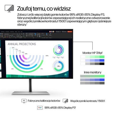 Hewlett-Packard MONITOR HP LED 23,8"S7 Pro 724pf (8X530AA) 100Hz