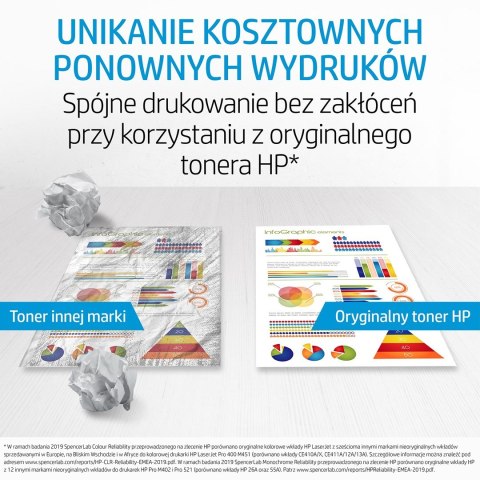 Hewlett-Packard HP 312X zestaw 2 oryginalnych, wysokowydajnych wkładów laserowych czarnych