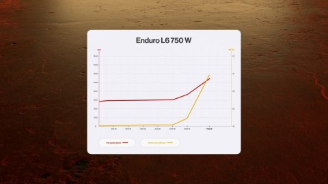 Endorfy Zasilacz Enduro L6 750W EY7A018