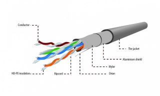Gembird Kabel FTP-ekranowany KAT 5e linka AWG24 305m szar