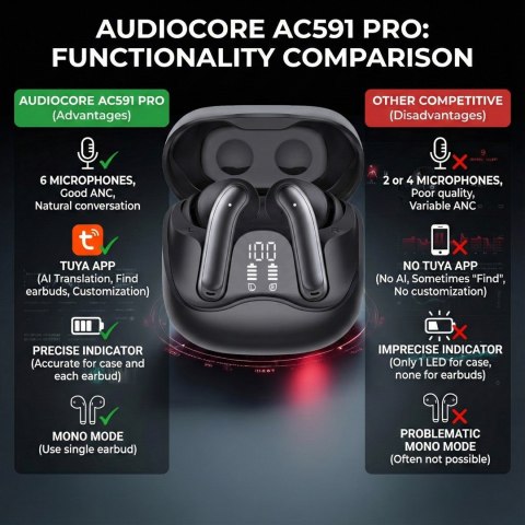 AUDIOCORE Słuchawki bezprzewodowe Audiocore, hybrydowe ANC, ENC, 6 mikrofonów, etui ładujące, Tuya, AC591 PRO