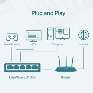 TP-LINK Przełącznik typu deskto LS1005 switch 5x10/100