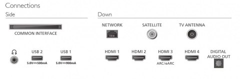 Philips Telewizor 65 cali OLED+ 65OLED951/12