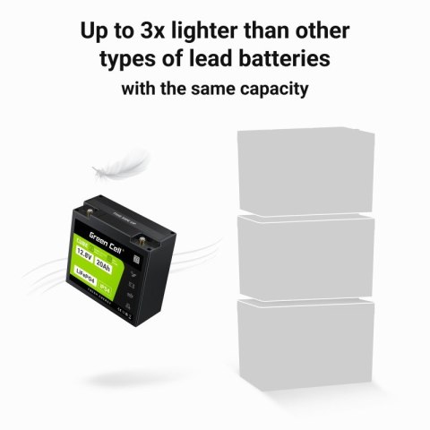 Green Cell Akumulator CUBE LiFePO4 20Ah 12V/12.8V 256Wh