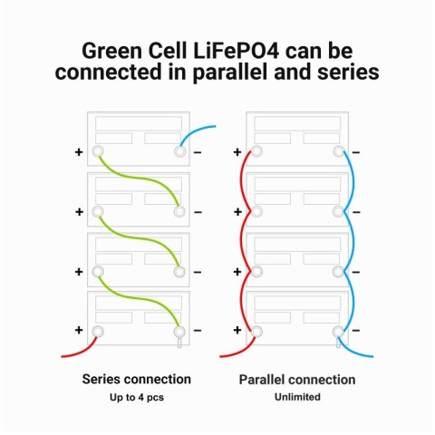 Green Cell Akumulator CUBE LiFePO4 50Ah 12V/12.8V 640Wh