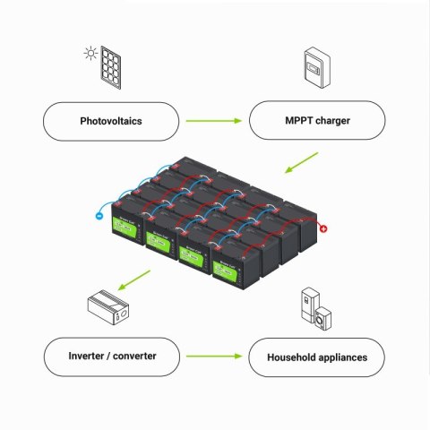 Green Cell Akumulator CUBE LiFePO4 50Ah 12V/12.8V 640Wh