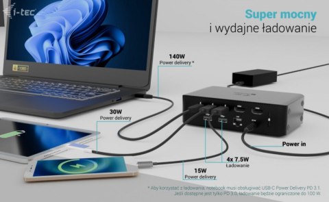 I-tec Stacja dokująca Thunderbolt 5 Quattro Display Docking Station 5x USB 2.5 GLan Power Delivery 140W