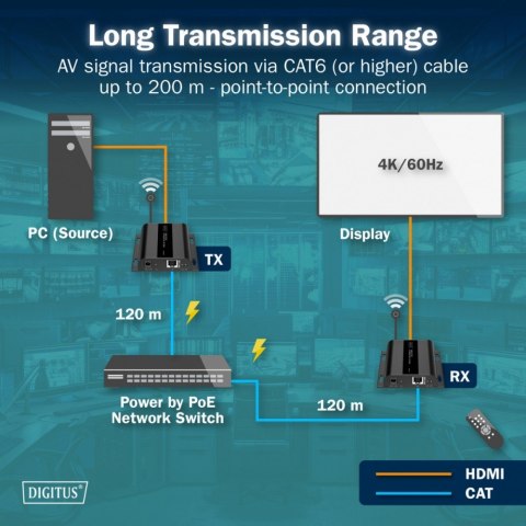 Digitus Przedłużacz (extender) po skrętce kat.6 HDMI 4K/60Hz przez IP 1G lub do 120m/200m z PoE, max. 253 odbiorniki, sterowanie IR - ze