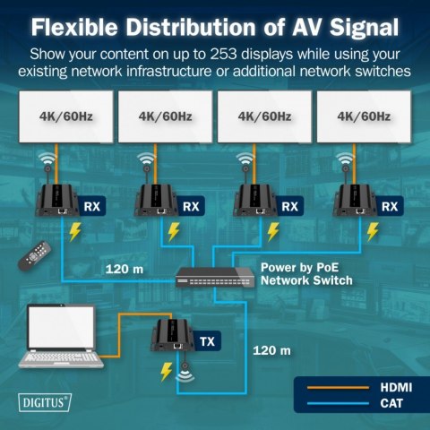 Digitus Przedłużacz (extender) po skrętce kat.6 HDMI 4K/60Hz przez IP 1G lub do 120m/200m z PoE, max. 253 odbiorniki, sterowanie IR - ze
