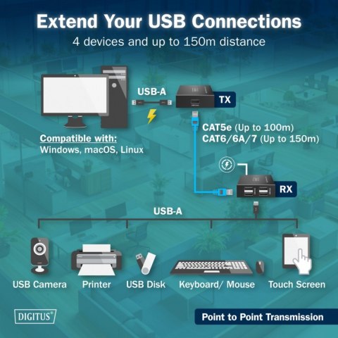 Digitus Przedłużacz (extender) po skrętce kat.6 USB 2.0 do 150m, 4x USB-A do 480 Mbps, 1x RJ45 (Gigabit Ethernet) - zestaw (odbiornik/na