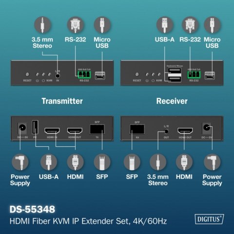 Digitus Przedłużacz (extender) światłowodowy HDMI 4K/60Hz z KVM USB 1.1 przez IP 1G lub do 40km/300m, max. 253 odbiorniki, HDMI Loop-Out